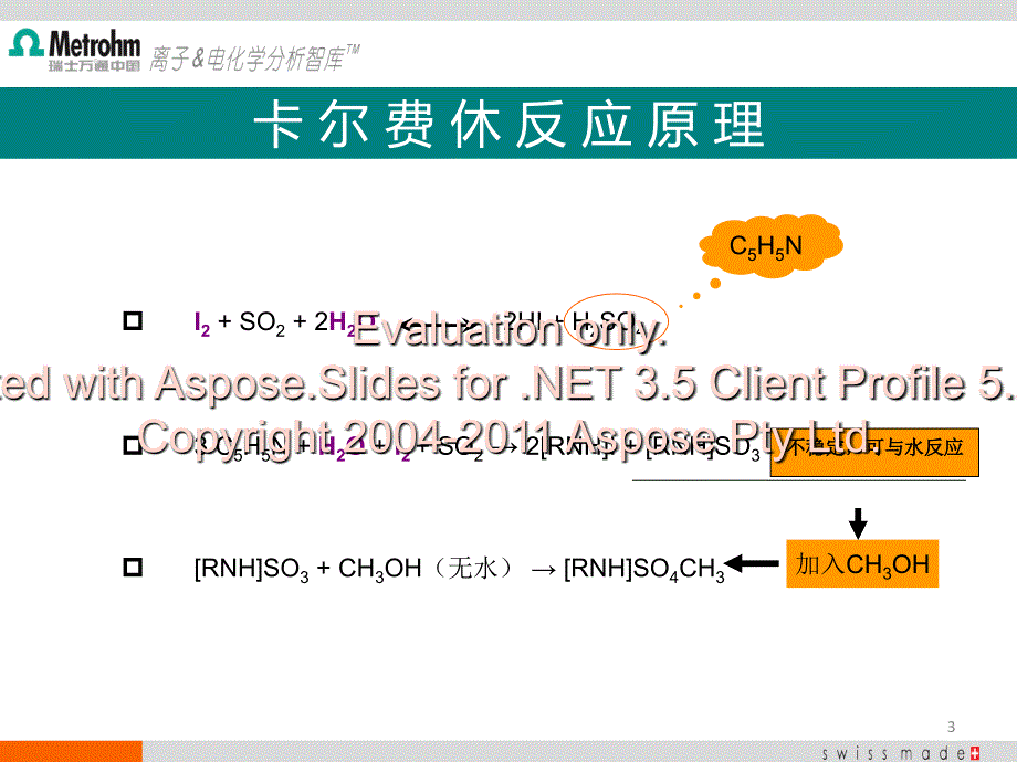 KF滴定原理(增加27-43).ppt_第3页