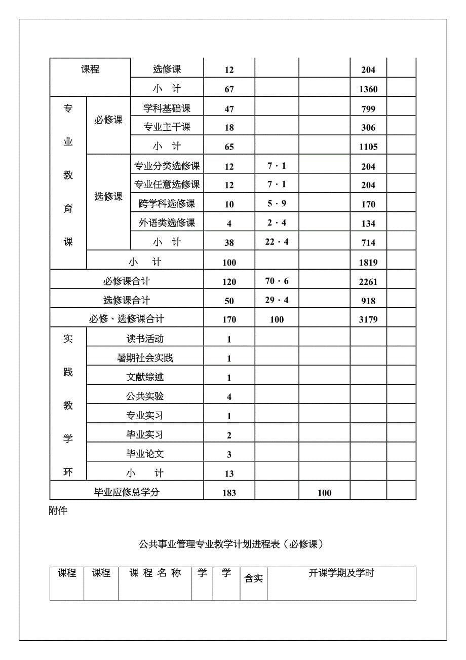 公共事业管理专业房地产经营与管理方向论文_第5页