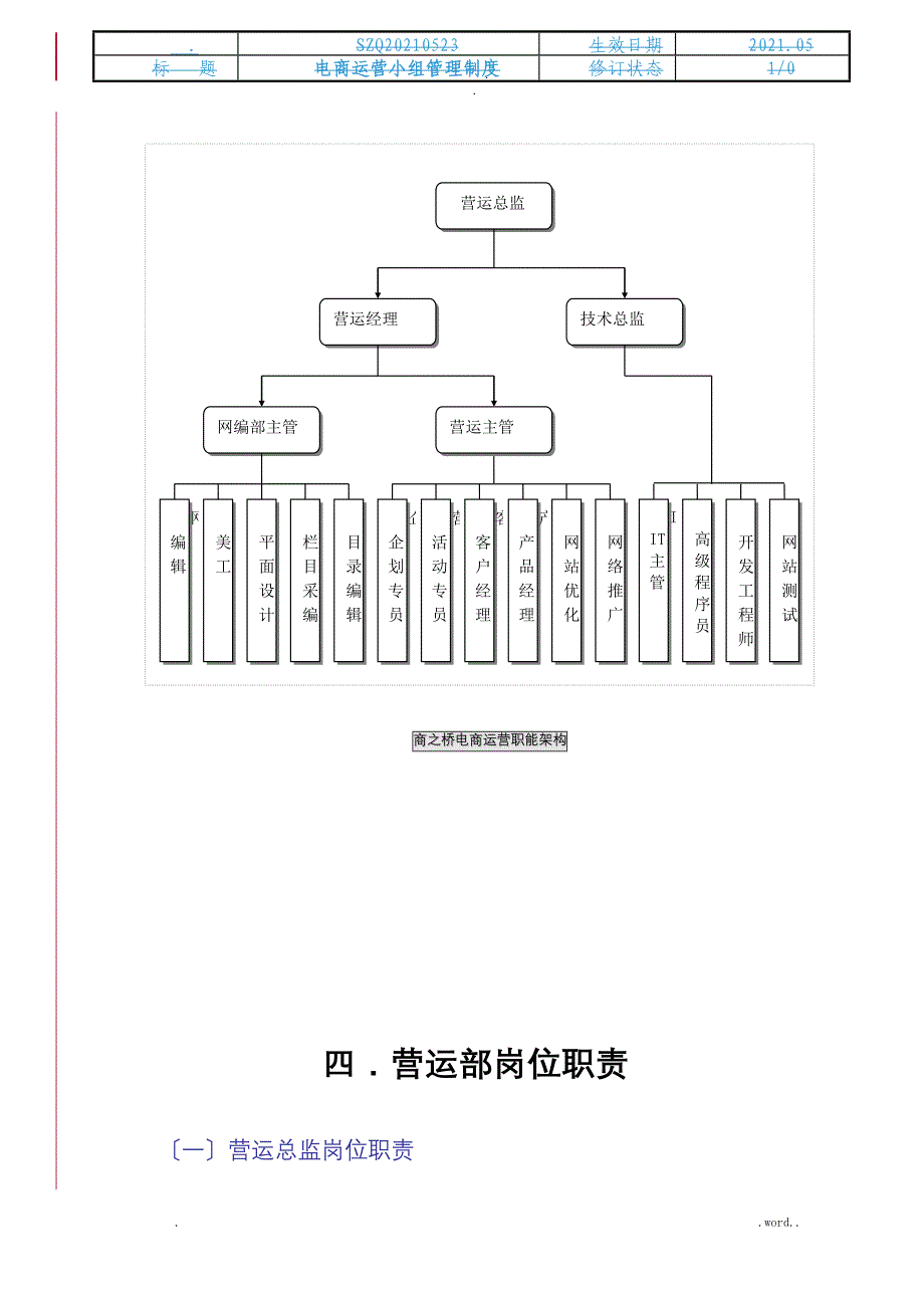 电商运营管理工作规范_第5页