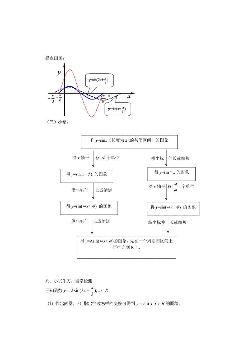 人教版数学必修四教学案1.5函数 的图象_第5页