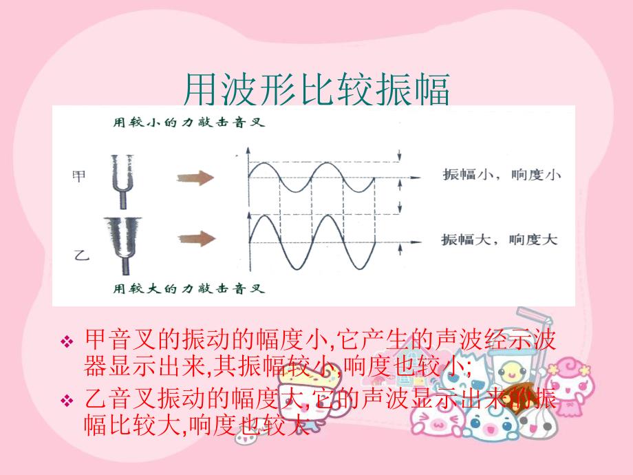 粤沪版八年级上册《我们怎样区分声音》.ppt_第4页