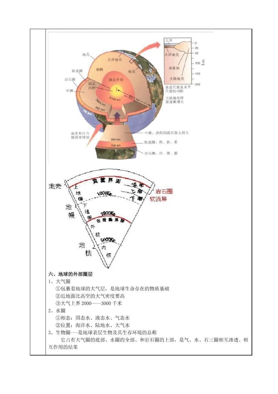 太阳辐射对地球的影响和地球的圈层结构_第5页