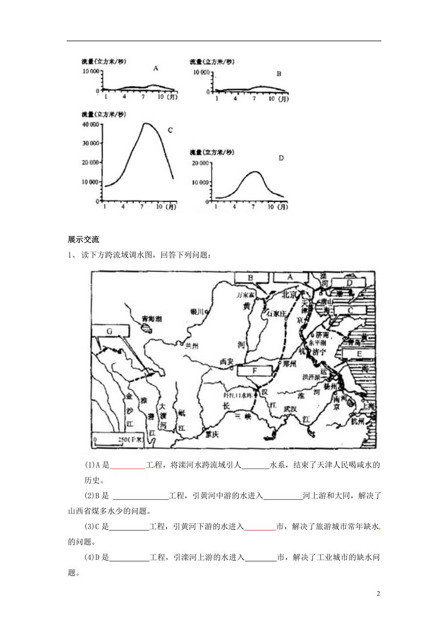 山东省胶南市隐珠中学八年级地理上册《中国的水资源》导学案（无答案） 新人教版_第2页