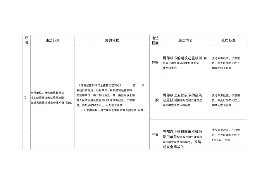 建筑起重机械安全监督管理规定_第3页