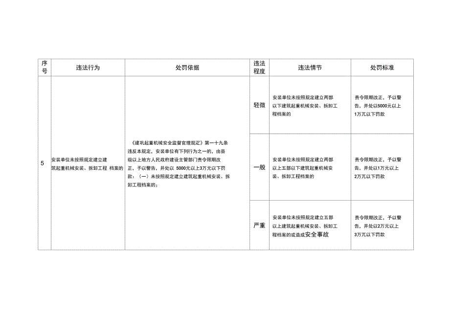 建筑起重机械安全监督管理规定_第5页