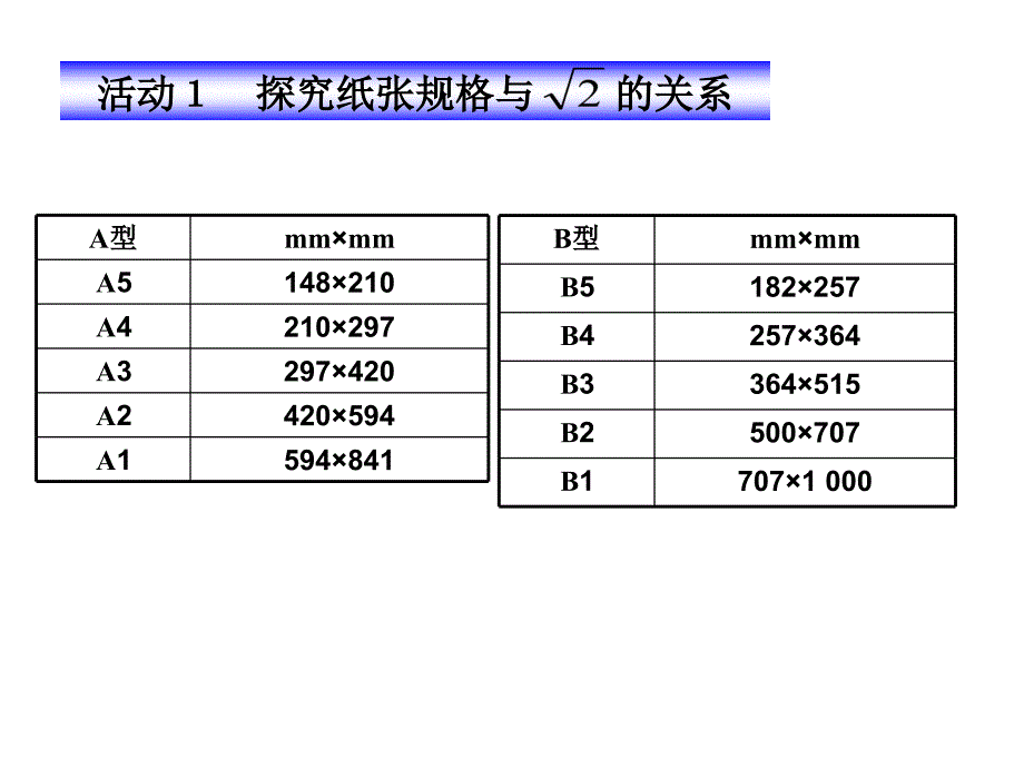 二次根式活动_第2页