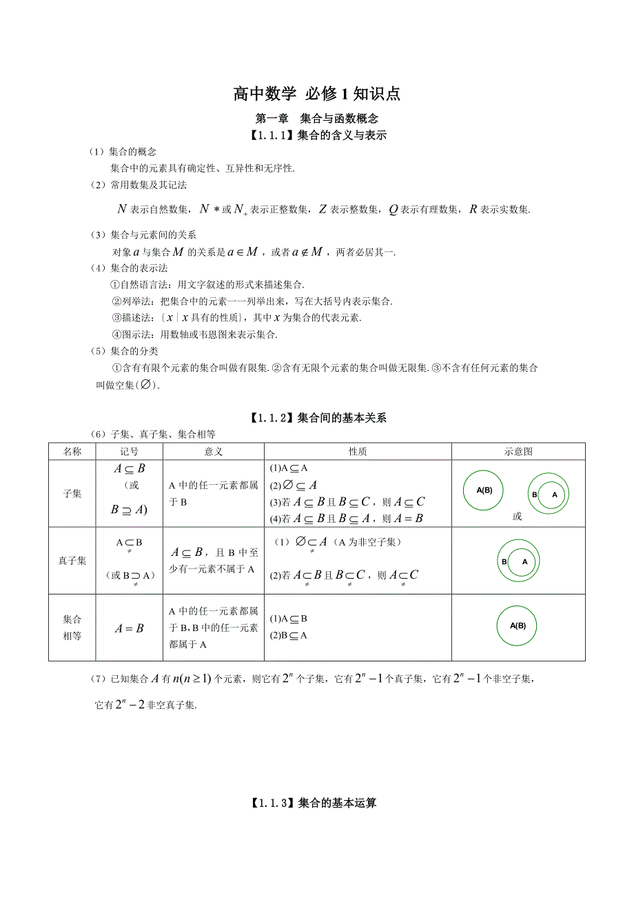 人教版高中数学知识点总结新_第1页