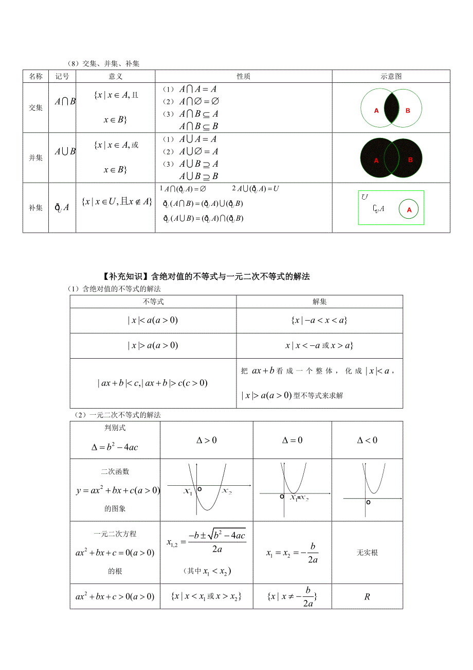 人教版高中数学知识点总结新_第2页