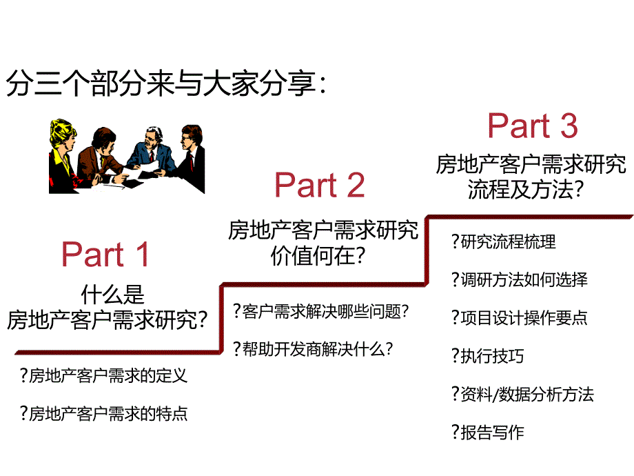 客户需求研究方法讲解课件_第1页