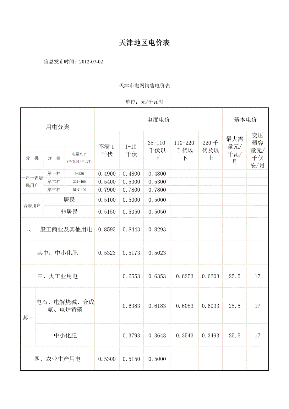 天津地区电价表.doc_第1页