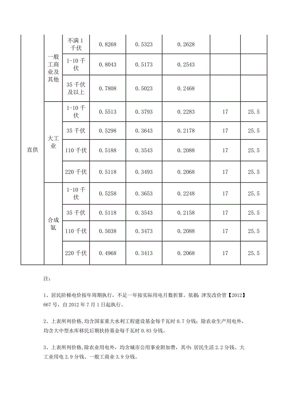 天津地区电价表.doc_第3页