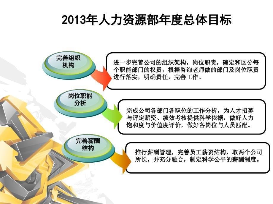 人力资源工作及竞聘总结与计划_第5页