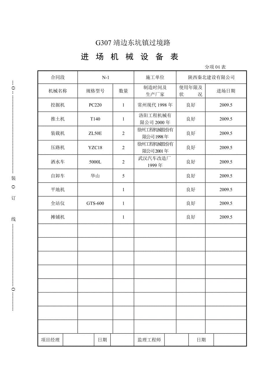 某国道改建工程开工报告_第5页