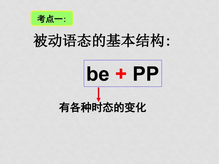 九年级英语语法专项复习被动语态复习课件_第3页