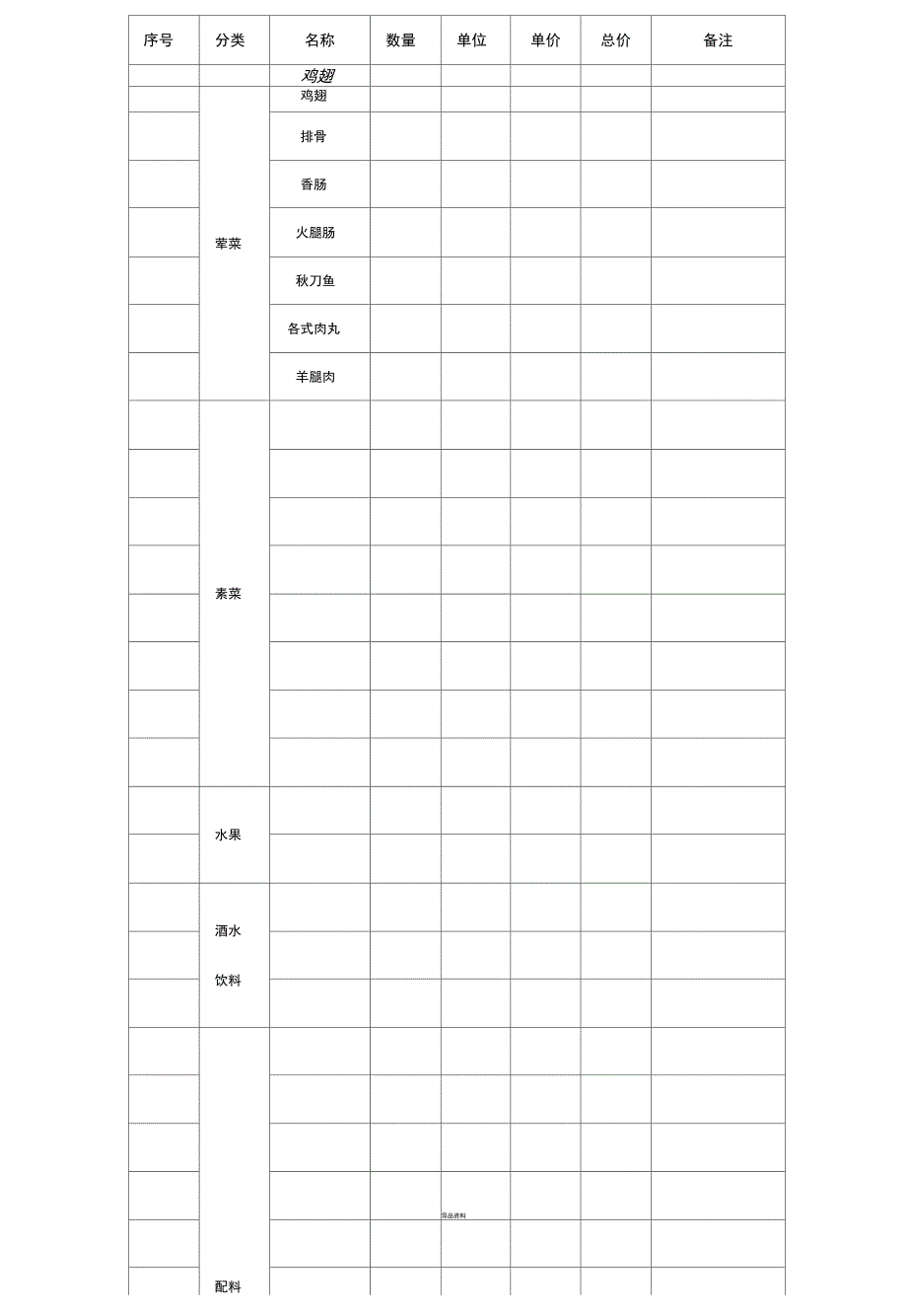 公司户外烧烤策划方案_第4页