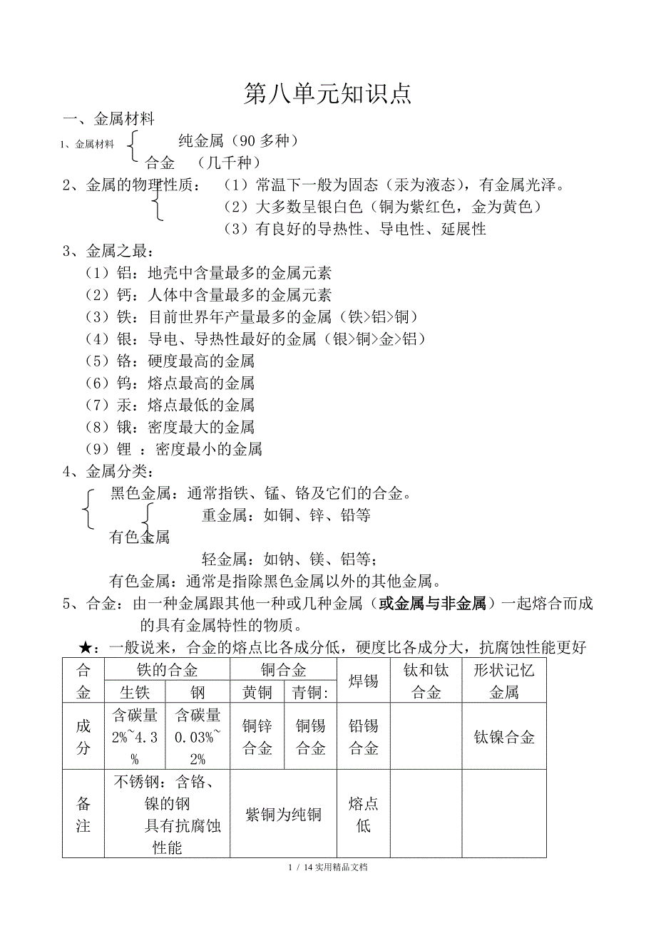 九年级化学下册知识点汇总经典实用_第1页