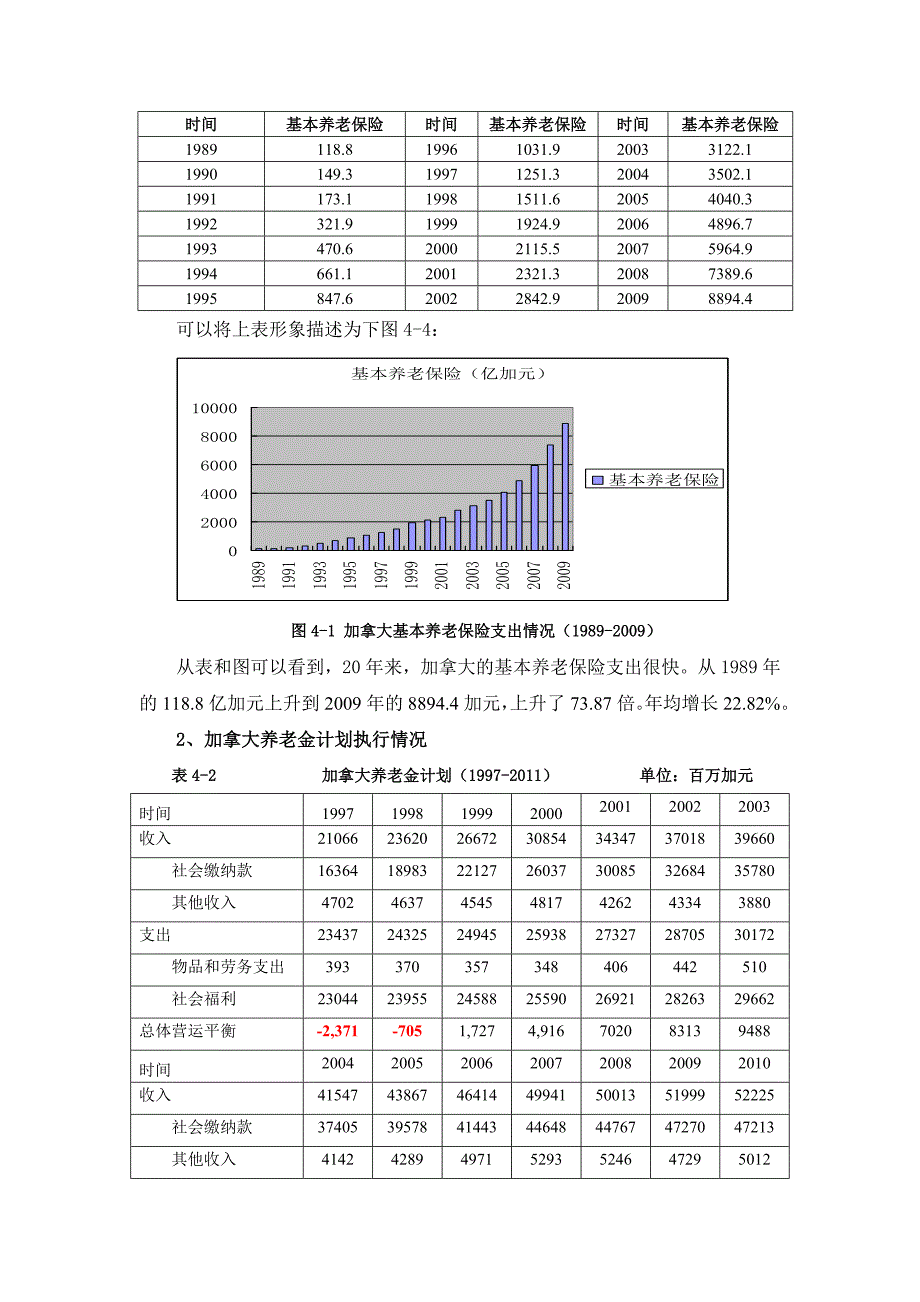 加拿大养老保障体系分析.doc_第3页