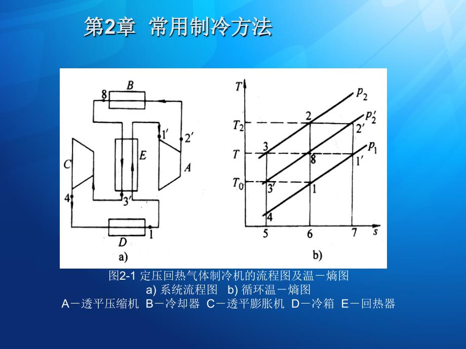 第2章常用制冷方法_第4页