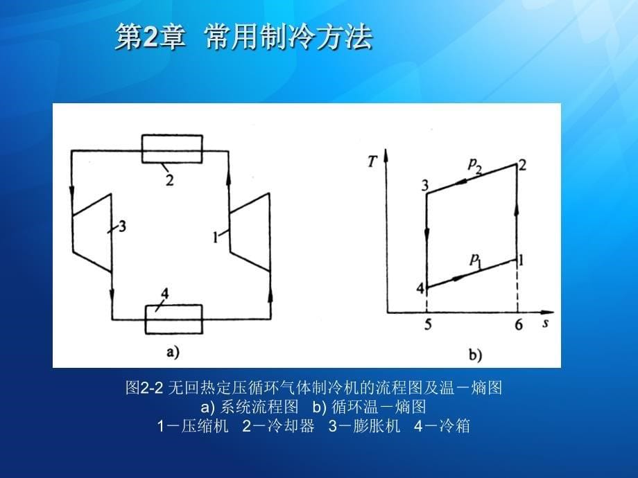 第2章常用制冷方法_第5页