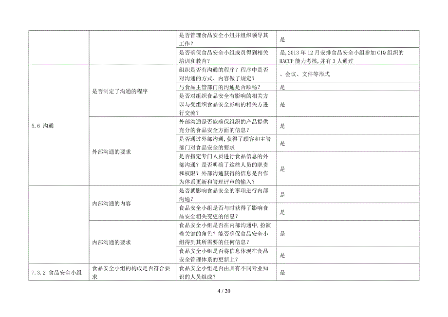 内审检查表食品企业(ISO9001、HACCP)_第4页