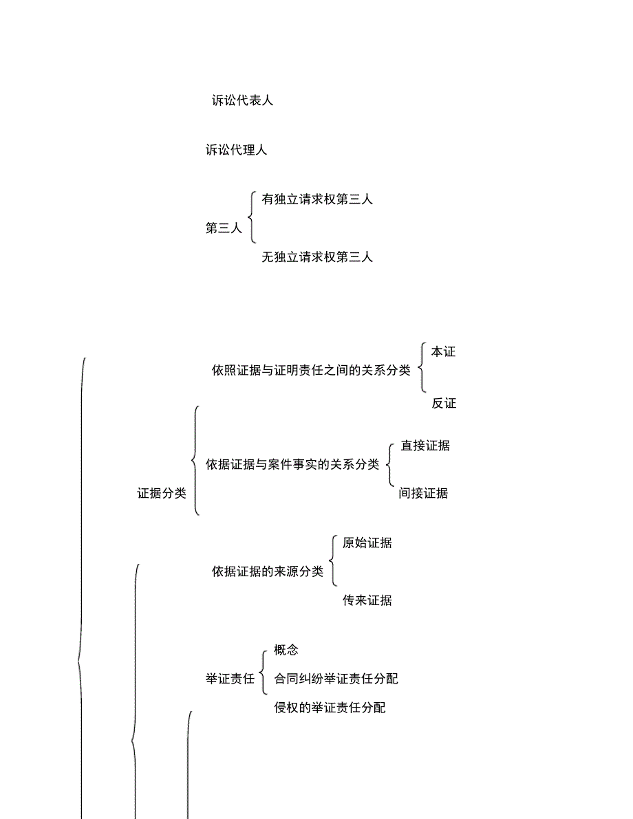 民事诉讼法知识体系框架图(超级版)_第2页