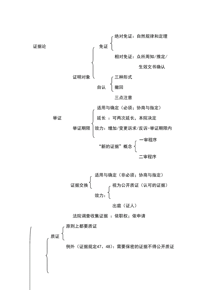 民事诉讼法知识体系框架图(超级版)_第3页