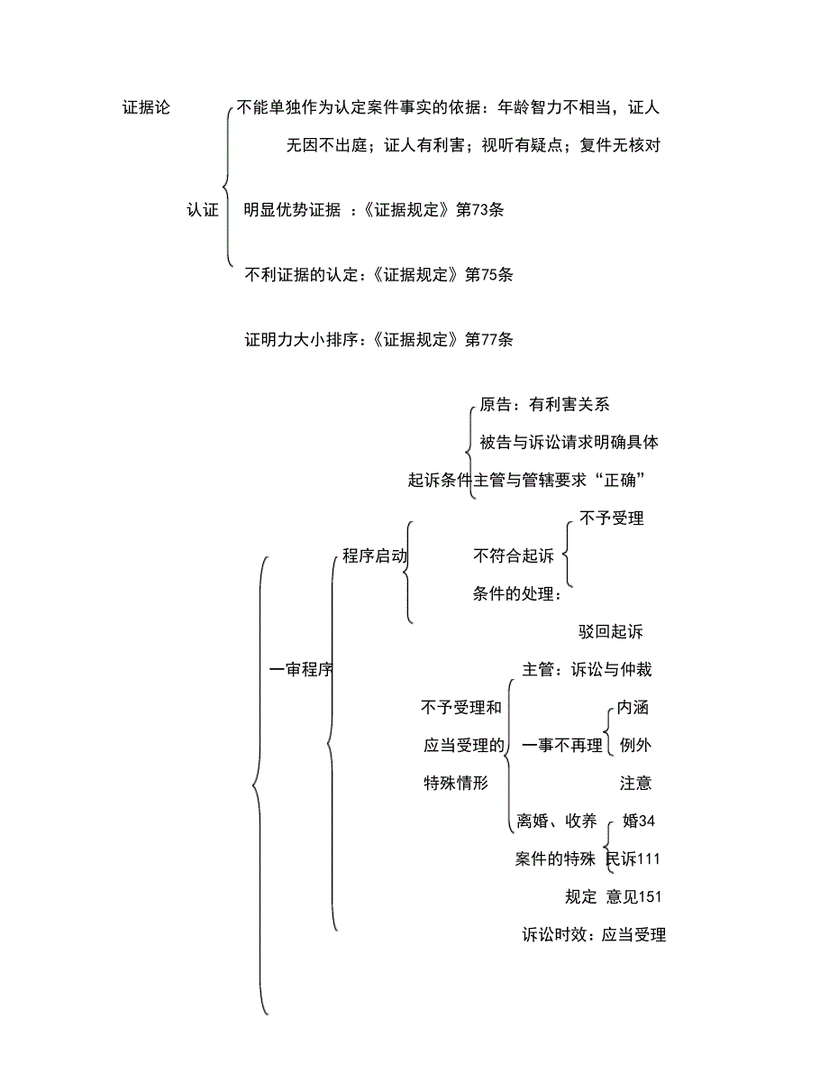 民事诉讼法知识体系框架图(超级版)_第4页