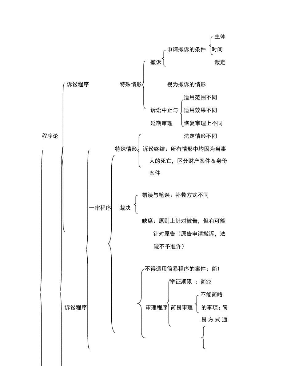 民事诉讼法知识体系框架图(超级版)_第5页