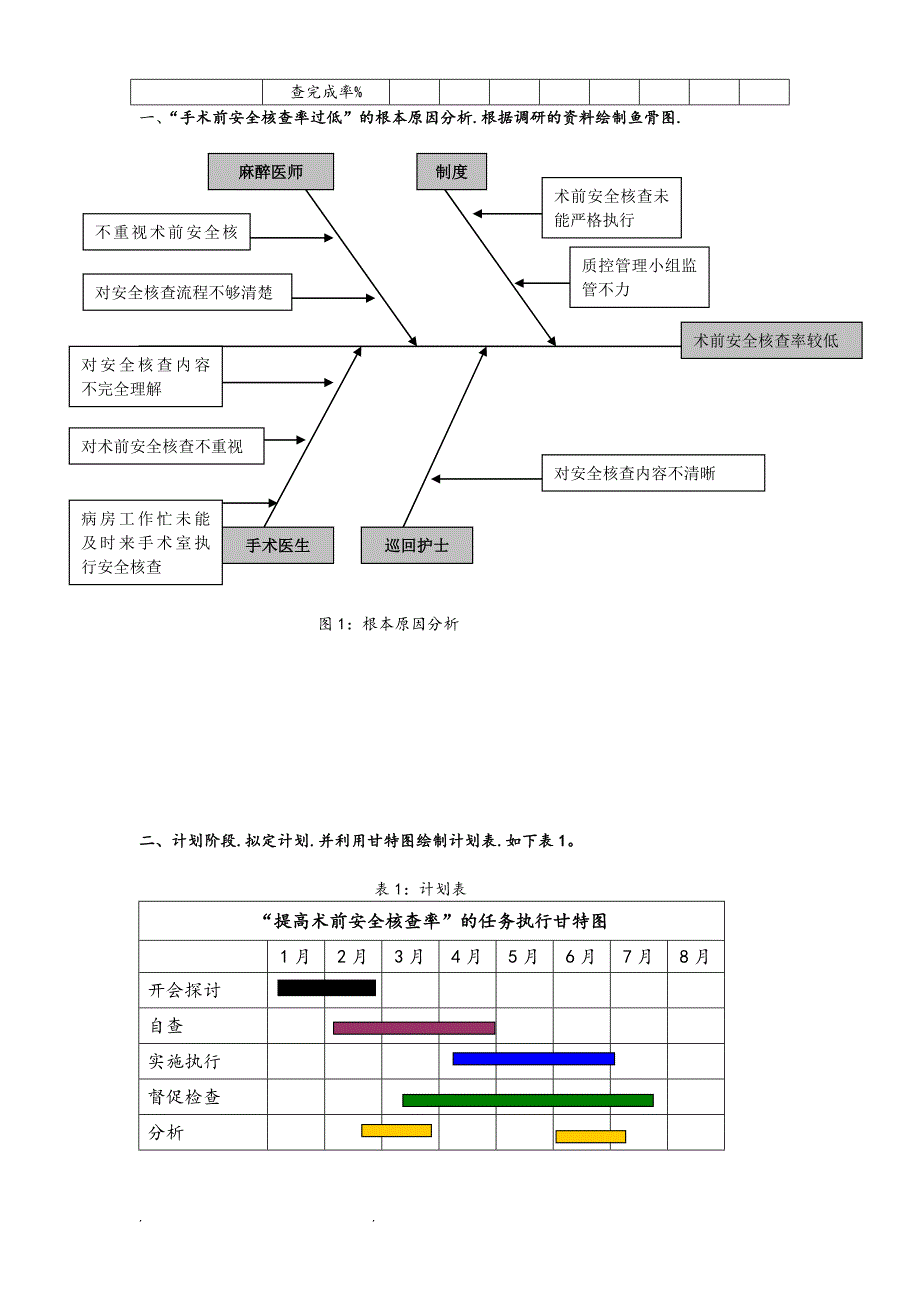 PDCA之手术安全核查_第2页