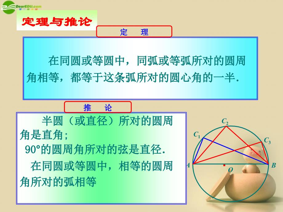 2414圆周角课件（2）新人教版_第3页