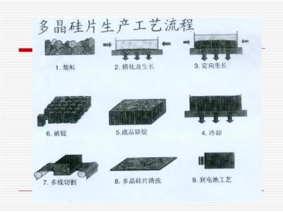 最新多晶硅铸锭技术及设备ppt课件_第5页