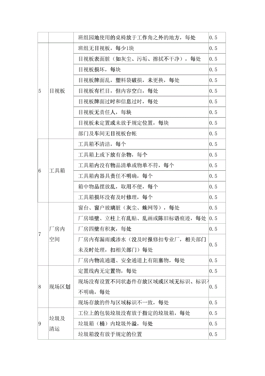 S检查标准及考核办法参考_第2页