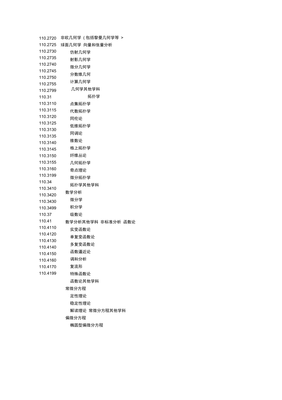 人员专业学科领域分类与代码_第3页