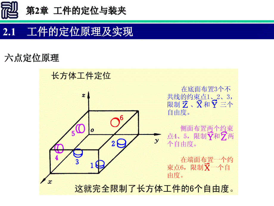 工件的定位与装夹课件_第4页