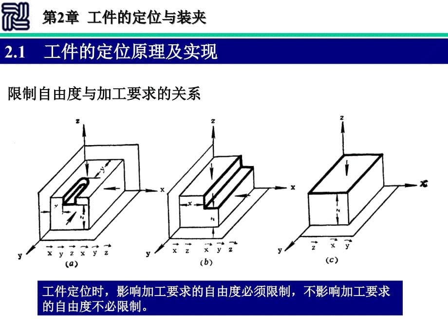 工件的定位与装夹课件_第5页