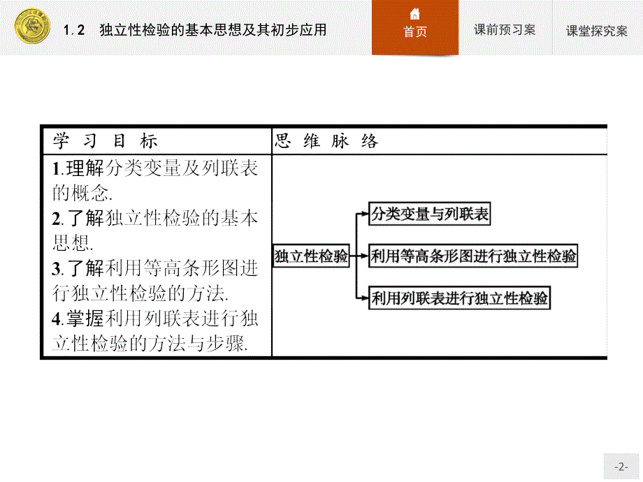 2020年最新优指导高中数学人教A版选修1-2课件：1.2独立性检验的基本思想及其初步应用_第2页