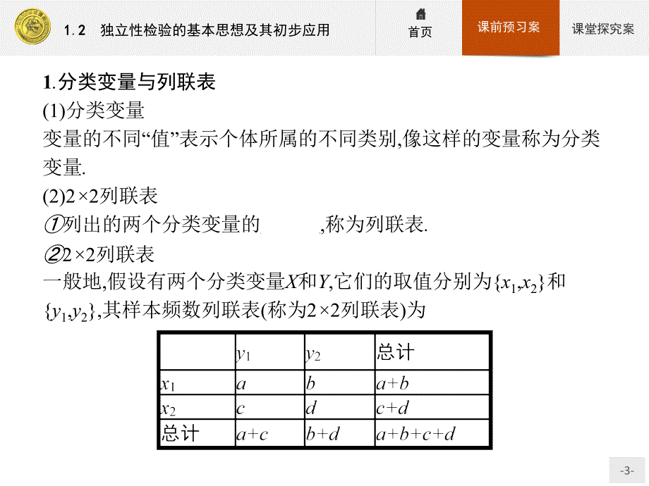 2020年最新优指导高中数学人教A版选修1-2课件：1.2独立性检验的基本思想及其初步应用_第3页