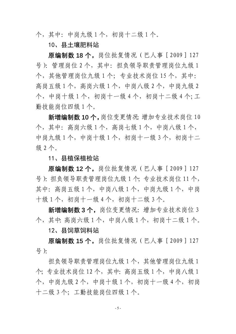 岗位设置申请变更的请示.doc_第5页