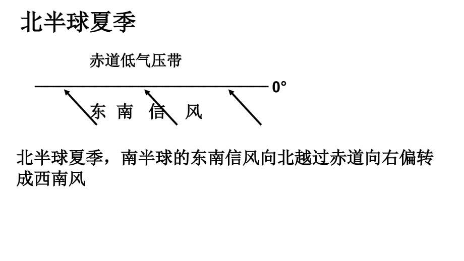 四川省大英县育才中学高考地理三轮冲刺课件大气2_第5页