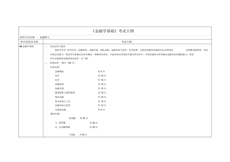 金融学基础考试大纲_第1页