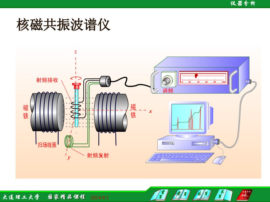 核磁共振谱仪PPT课件_第4页