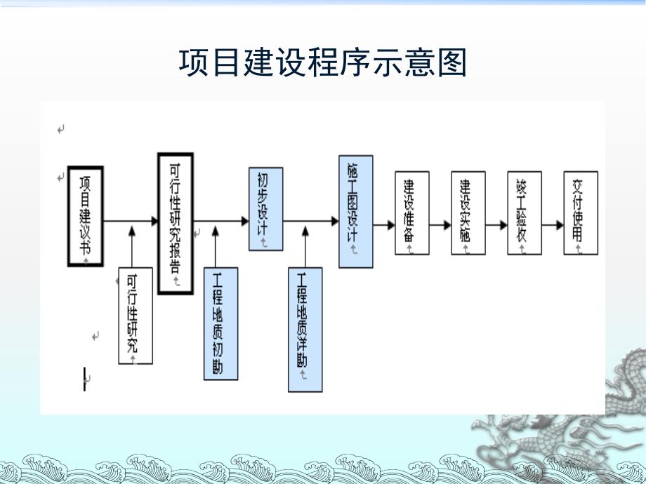 大型煤化工项目节点管理李如纯_第3页