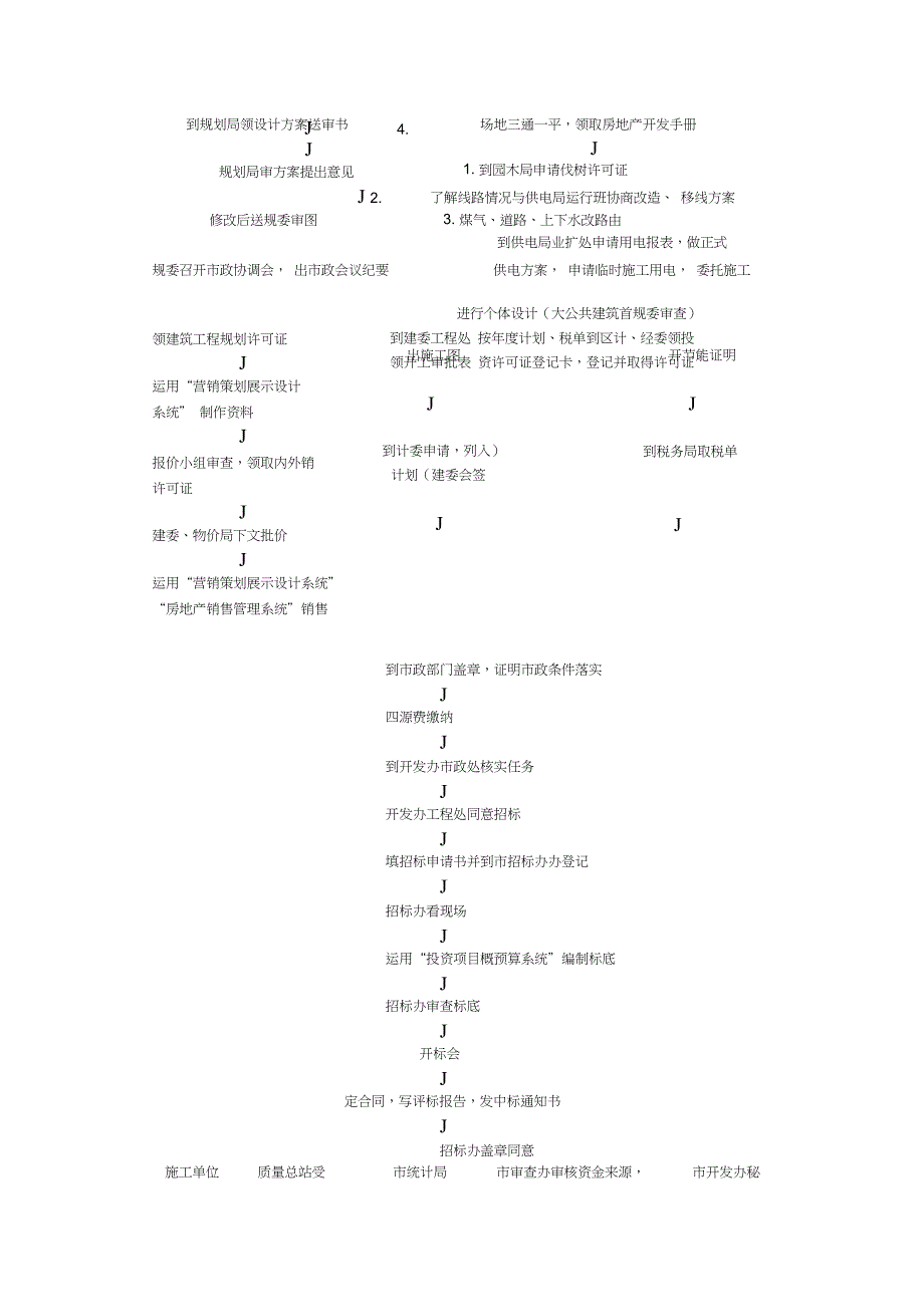 房地产项目管理房地产开发项目前期准备工作详细流程_第2页