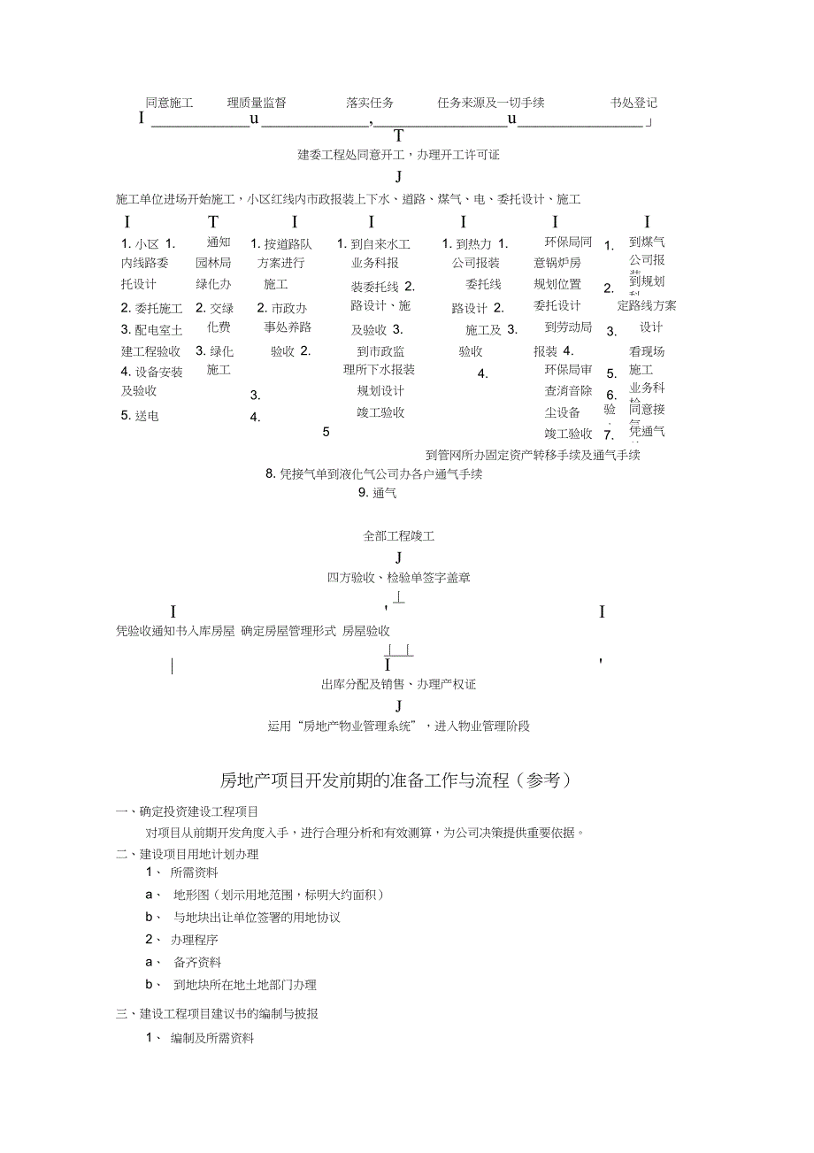 房地产项目管理房地产开发项目前期准备工作详细流程_第3页