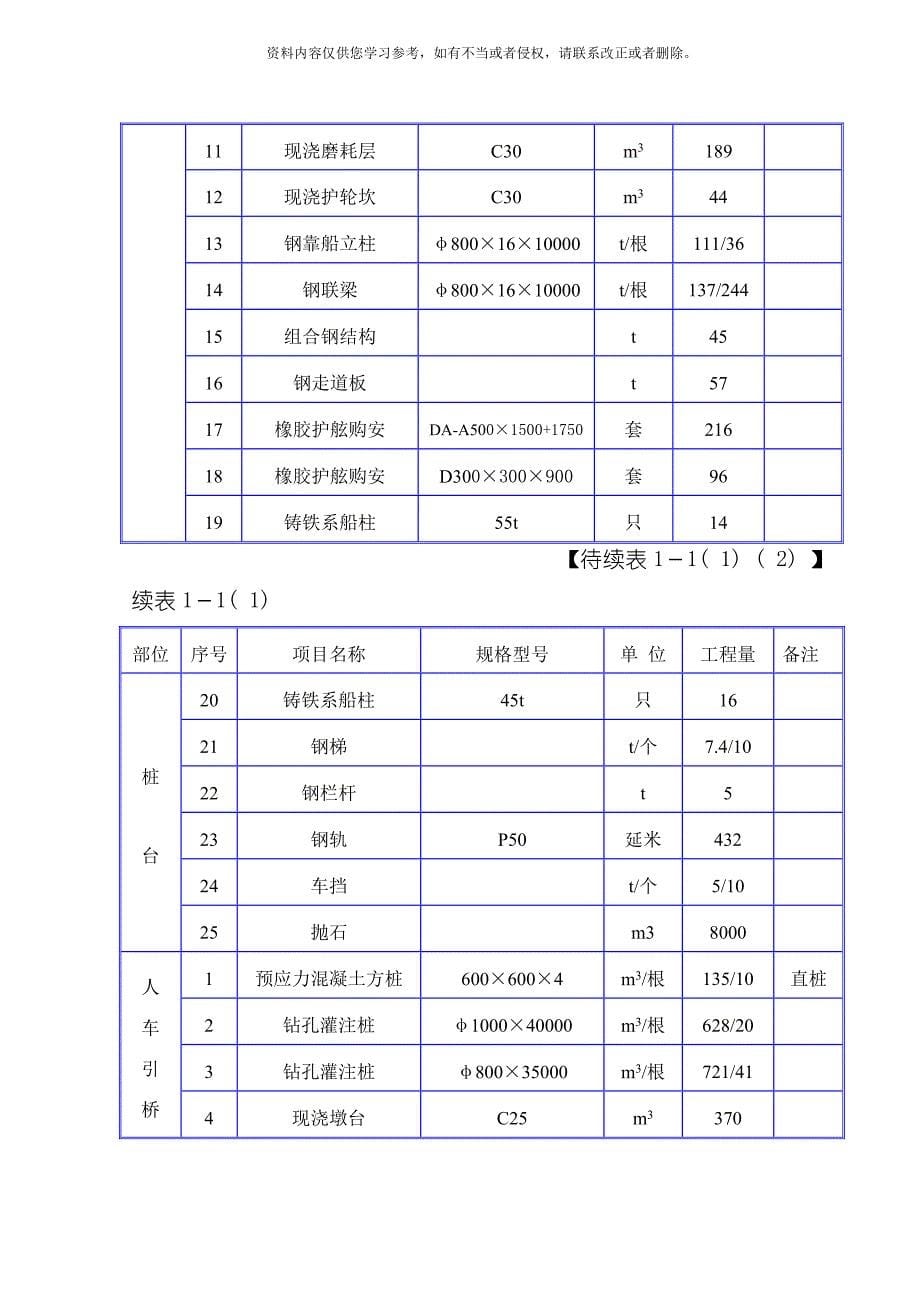 安徽荻港海螺水泥有限公司专用码头二期工程施工组织设计模板_第5页