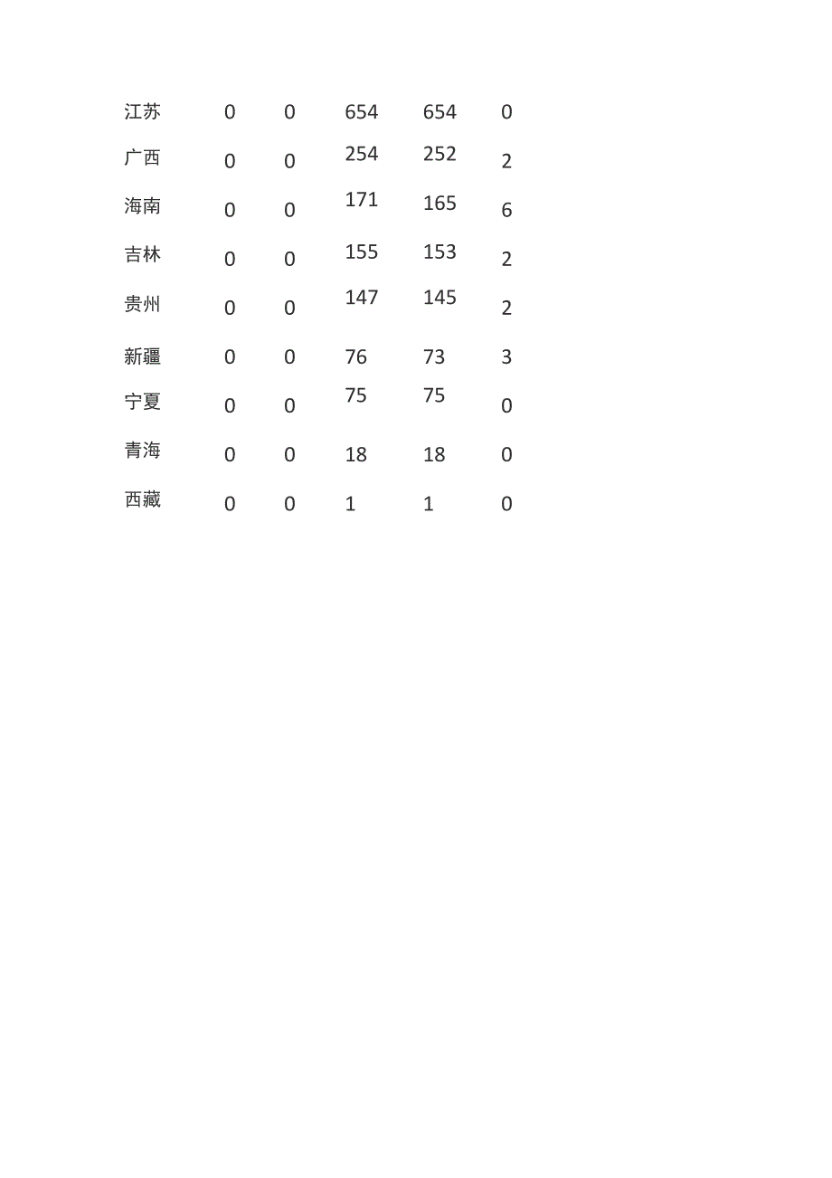 疫情发展全过程_第4页