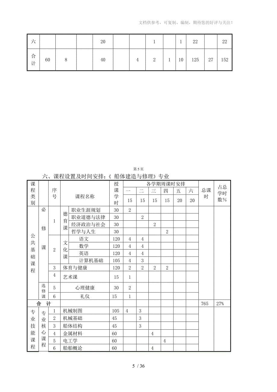 内容船体建造与修理_第5页