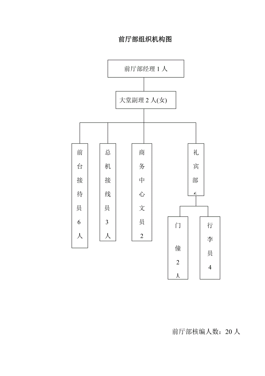 前厅部岗位规范_第1页