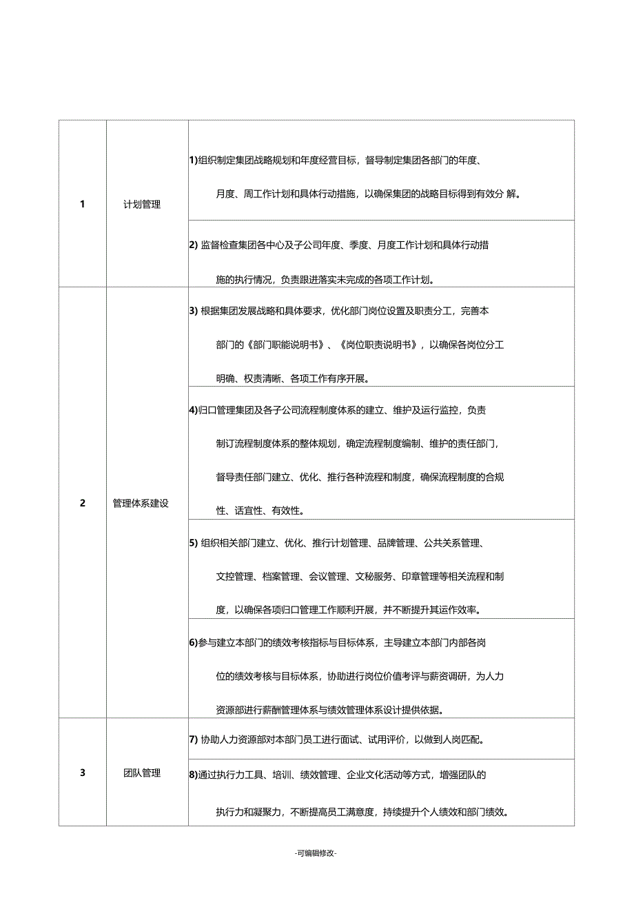 总裁办职能分工_第2页