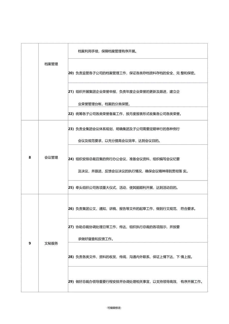 总裁办职能分工_第4页